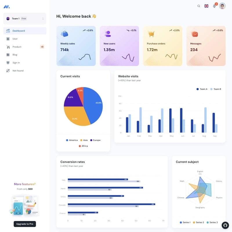 React Admin Dashboard